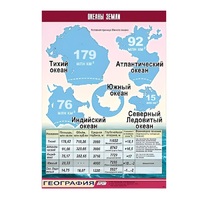 Таблица демонстрационная "Океаны Земли" (винил 100x140) - «globural.ru» - Краснодар
