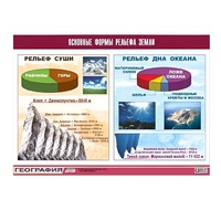 Таблица демонстрационная "Основные формы рельефа Земли" (винил 70х100) - «globural.ru» - Краснодар