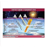 Таблица демонстрационная "Солнечная радиация и радиационный баланс" (винил 100x140) - «globural.ru» - Краснодар