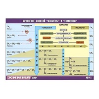 Таблица демонстрационная "Сравнение понятий изомер и гомолог" (винил 100х140) - «globural.ru» - Краснодар