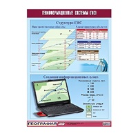Таблица демонстрационная "Геоинформационные системы (ГИС)" (винил 100х140) - «globural.ru» - Краснодар