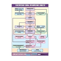 Таблица демонстрационная "Генетическая связь органических веществ" (винил 70x100) - «globural.ru» - Краснодар