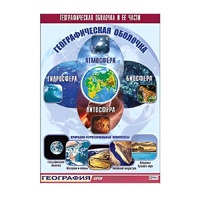 Таблица демонстрационная "Географическая оболочка и ее части" (винил 70x100) - «globural.ru» - Краснодар