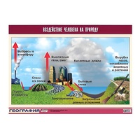 Таблица демонстрационная "Воздействие человека на природу" (винил 100х140) - «globural.ru» - Краснодар
