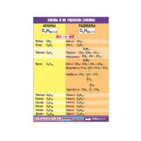 Таблица демонстрационная "Алканы и алкилы" (винил 100х140) - «globural.ru» - Краснодар