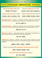 Таблица Классификация химических реакций 1000*1400 винил - «globural.ru» - Краснодар