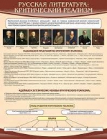 Стенд "Критический реализм" - «globural.ru» - Краснодар