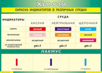 Таблица Окраска индикаторов в различных средах 1000*1400 винил - «globural.ru» - Краснодар