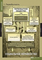 История. Всемирная история (Обобщающие таблицы. Комплект) - «globural.ru» - Краснодар