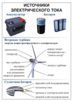 Комплект демонстрационных таблиц для кабинета физики "Электричество, постоянный ток".. - «globural.ru» - Краснодар