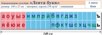 Лента букв. Таблица для начальных классов. Учебно наглядное пособие для начальных классов - «globural.ru» - Краснодар