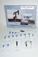 Коллекция «Нефть и продукты ее переработки» - «globural.ru» - Краснодар