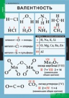 Химия. 8 - 9 класс (комплект таблиц). - «globural.ru» - Краснодар