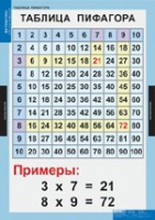 Математика Математические таблицы для начальной школы (комплект таблиц) - «globural.ru» - Краснодар