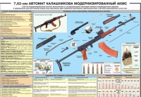 Плакат "7,62-мм автомат Калашникова АКМС" - «globural.ru» - Краснодар