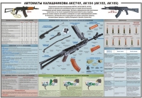Плакат "Автоматы Калашникова АКС74У, АК104 (АК102, АК105)" - «globural.ru» - Краснодар