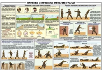 Плакат "Приемы и правила метания гранат" - «globural.ru» - Краснодар