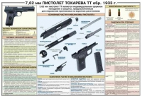 Плакат "7,62-мм пистолет Токарева ТТ обр. 1933 г." - «globural.ru» - Краснодар