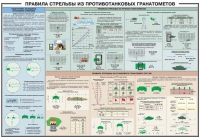 Плакат "Правила стрельбы из противотанковых гранатометов" - «globural.ru» - Краснодар