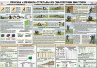 Плакат "Приемы и правила стрельбы из снайперских винтовок" - «globural.ru» - Краснодар
