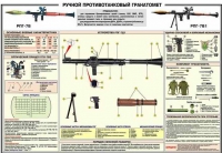 Плакат "Ручной противотанковый гранатомет РПГ-7" - «globural.ru» - Краснодар