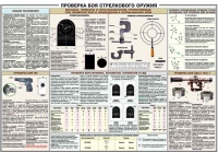 Плакат "Проверка боя стрелкового оружия" - «globural.ru» - Краснодар