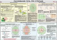Плакат "Рассеивание пуль при стрельбе" - «globural.ru» - Краснодар