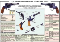 Плакат "7,62-мм револьвер системы "Наган" образец 1985 года" - «globural.ru» - Краснодар