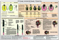 Плакат "Ручные осколочные гранаты" - «globural.ru» - Краснодар