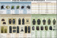 Плакат "Средства индивидуальной бронезащиты" - «globural.ru» - Краснодар