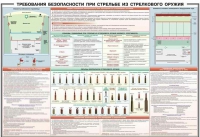 Плакат "Требования безопасности при стрельбе из стрелкового оружия" - «globural.ru» - Краснодар