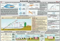 Плакат "Внешняя баллистика" - «globural.ru» - Краснодар