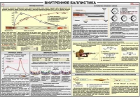 Плакат "Внутренняя баллистика" - «globural.ru» - Краснодар