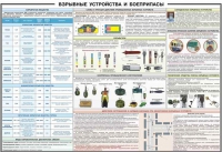 Плакат "Взрывные устройства и боеприпасы" - «globural.ru» - Краснодар