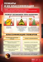 ОБЖ Пожарная безопасность (комплект таблиц) - «globural.ru» - Краснодар