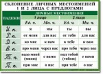 Русский язык. "Орфография. 4-5 класс." Таблицы по русскому языку - «globural.ru» - Краснодар