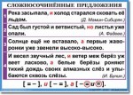 Русский язык. "Орфография и пунктуация. 6-7 класс." Таблицы по русскому языку - «globural.ru» - Краснодар