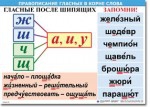  Русский язык "Правописание гласных в корне слова." Таблицы по русскому языку. - «globural.ru» - Краснодар