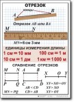 Математика. 5 класс. Комплект таблиц по математике. Учебно наглядные пособия. - «globural.ru» - Краснодар