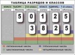 Разряды и классы чисел. Интерактивная таблица по математике для начальной школы (иллюстрирует 2 класса) - «globural.ru» - Краснодар