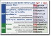 Русский язык. "Орфография и пунктуация." Обобщающие таблицы для 5-11 классов Таблицы по русскому языку. Учебно наглядные пособия - «globural.ru» - Краснодар