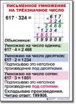  Математика. 4 класс. Комплект таблиц по математике для начальной школы. Учебно наглядные пособия. - «globural.ru» - Краснодар