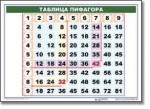 Математические таблицы для начальной школы (комплект таблиц) - «globural.ru» - Краснодар