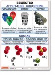 Комплект таблиц по химии "Химия 8 класс." - «globural.ru» - Краснодар