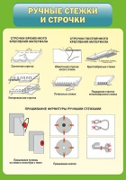 Стенд "Ручные стежки и строчки" - «globural.ru» - Краснодар