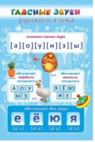 Стенд "Гласные звуки русского языка" - «globural.ru» - Краснодар