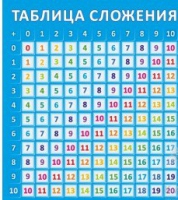 Стенд "Таблица сложения" - «globural.ru» - Краснодар