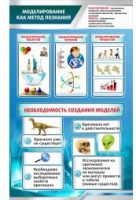 Стенд "Моделирование как метод познания" - «globural.ru» - Краснодар