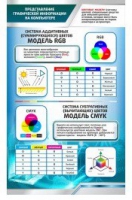 Стенд "Представление графической информации в компьютере" - «globural.ru» - Краснодар