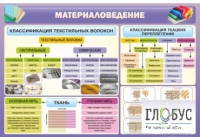 Стенд "Материаловедение" - «globural.ru» - Краснодар